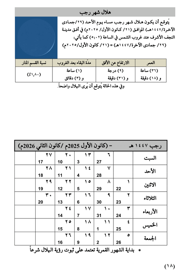 مواقيت الأهلة في عام 1447 هـ