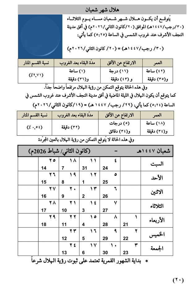 مواقيت الأهلة في عام 1447 هـ