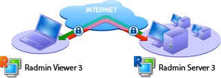 radmin3_home_office.gif