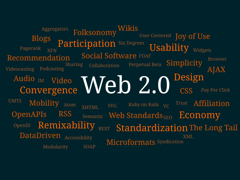 800px-Web_2.0_Map.svg.png