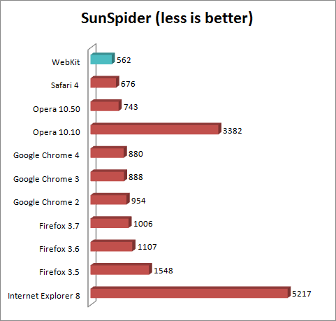 sunspider.gif