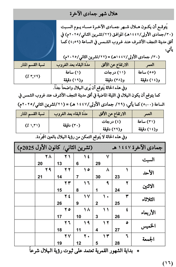 مواقيت الأهلة في عام 1447 هـ