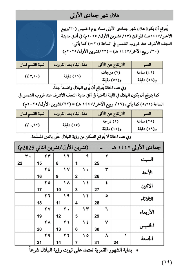 مواقيت الأهلة في عام 1447 هـ