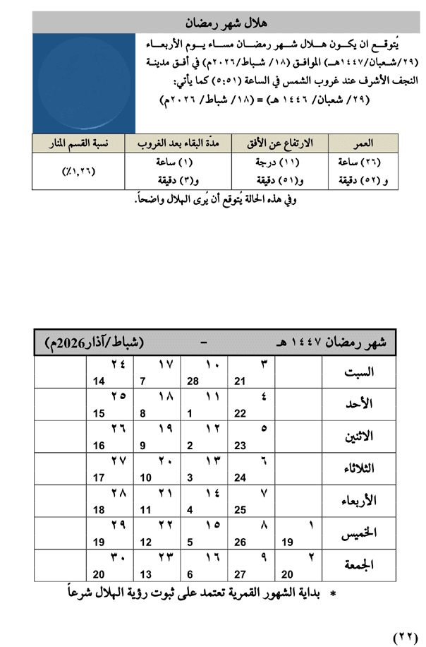 مواقيت الأهلة في عام 1447 هـ